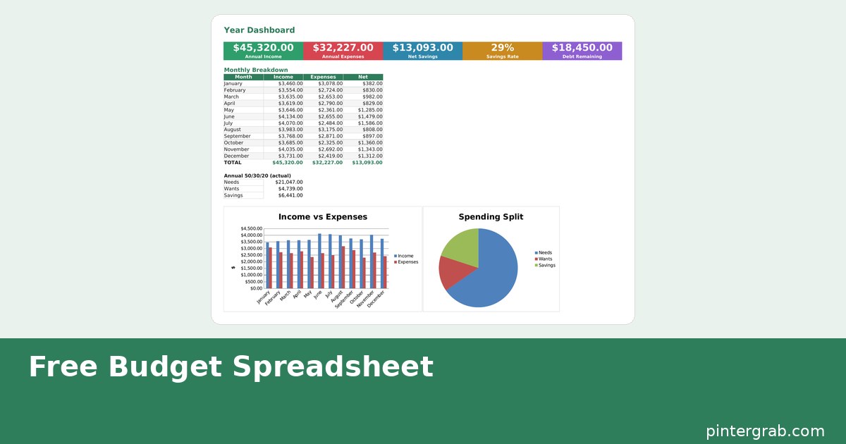 Budget spreadsheet year dashboard showing income, expenses, savings rate and a 50/30/20 pie chart
