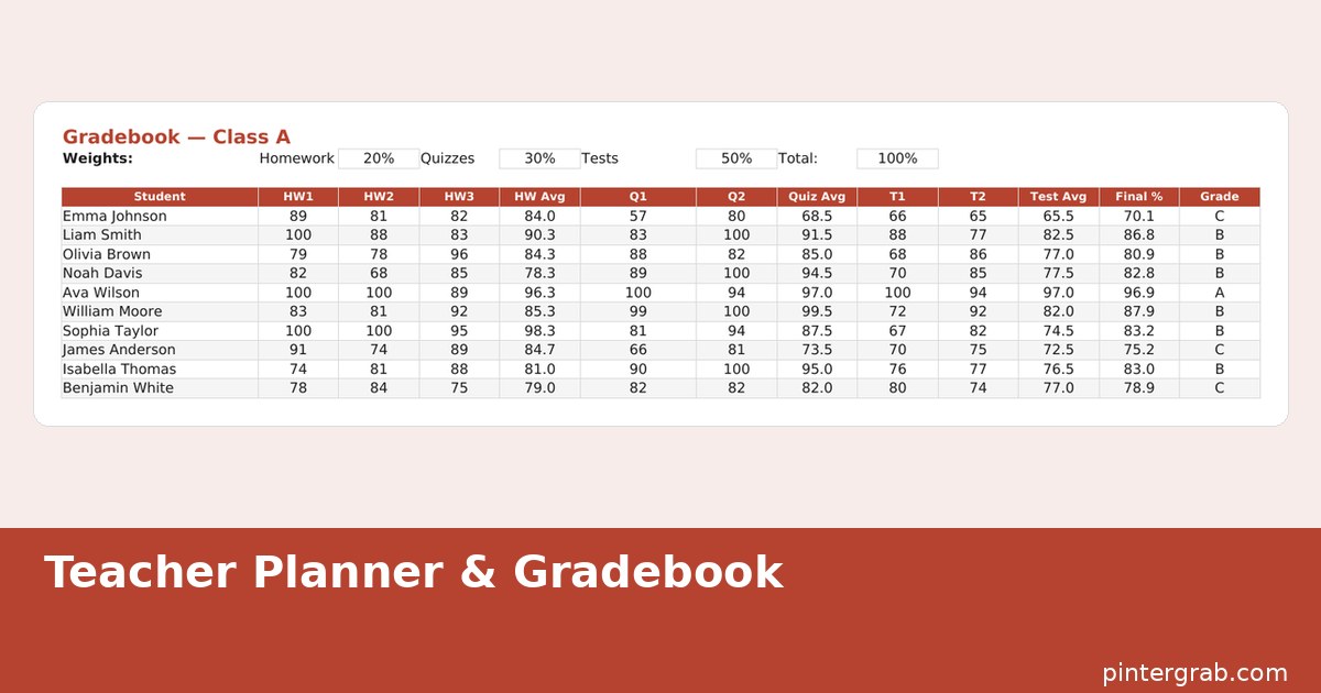 Teacher gradebook spreadsheet with weighted grade categories and calculated final grades per student