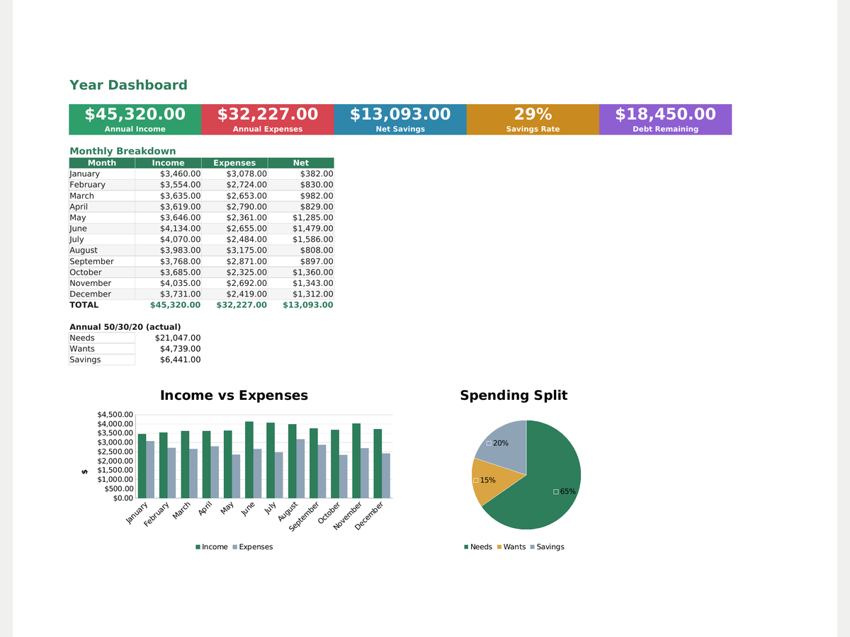 Family Budget Planner preview 5