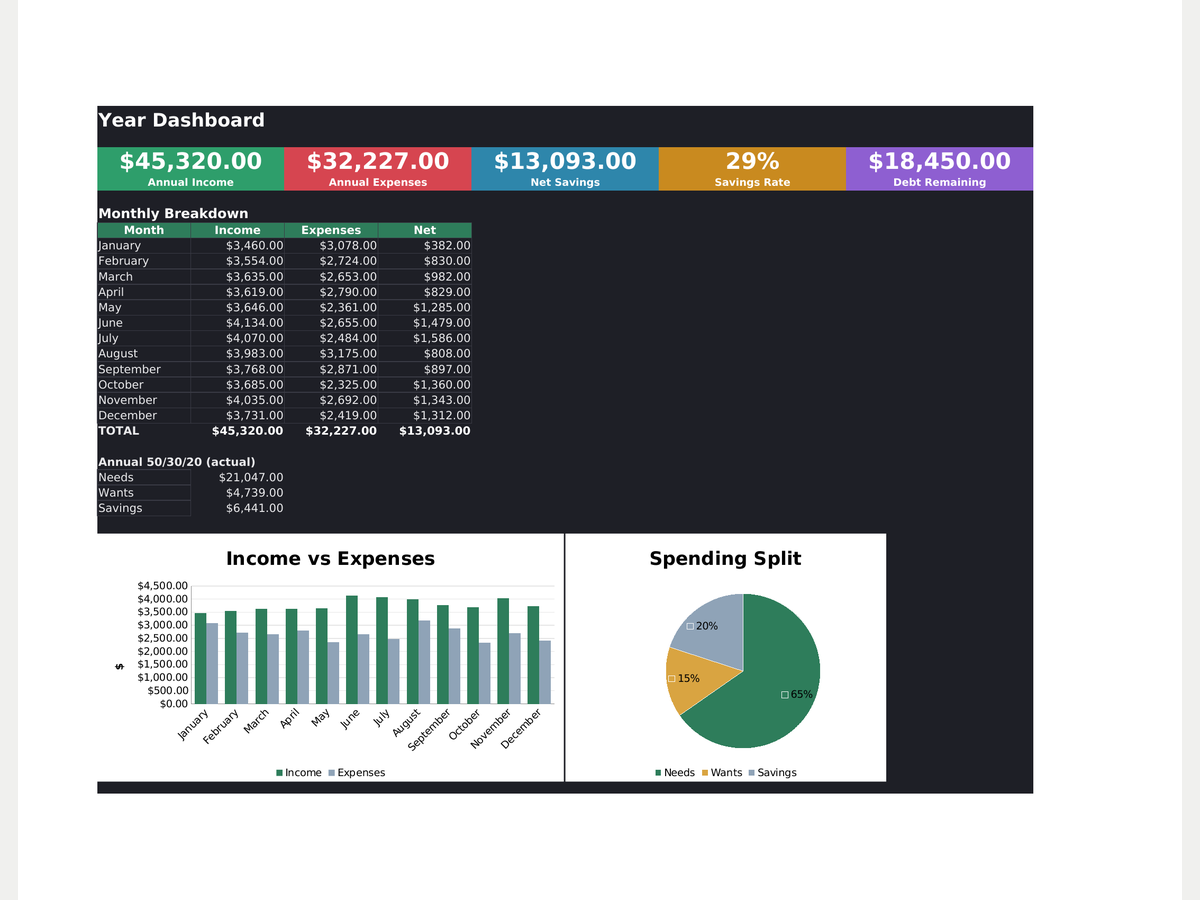 Family Budget Planner preview 6