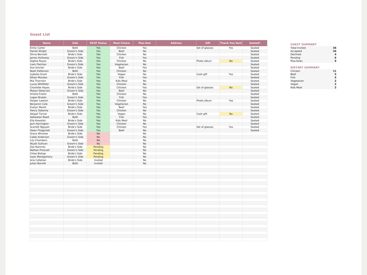 Wedding Spreadsheet Kit — Guest List, Seating Chart, Budget & Vendor Tracker